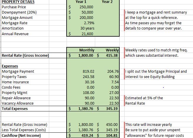 Cash Flow Analysis